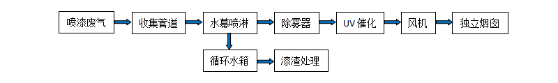 无标题1