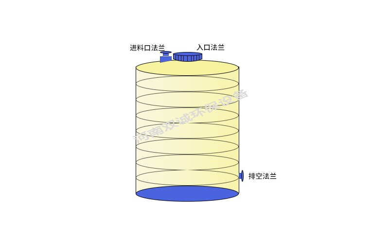 化工30立方液体储罐应用领域